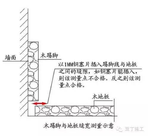 地坪施工怎么控制尺寸偏差_31