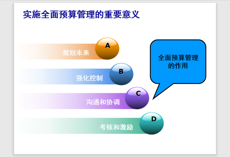 项目全面预算管理与控制-208页-意义