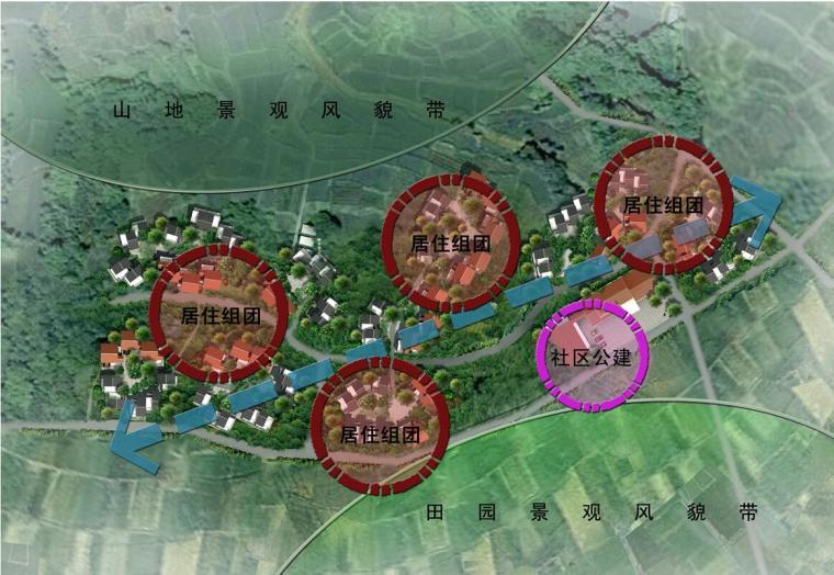 [四川]成都某湖镇白鹤村规划方案文本（PPT+61页）-功能结构