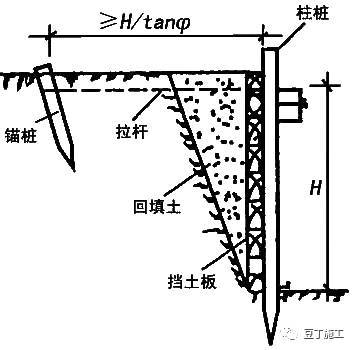 掌握11种基坑支护方式，深、浅基坑施工游刃有余~_10