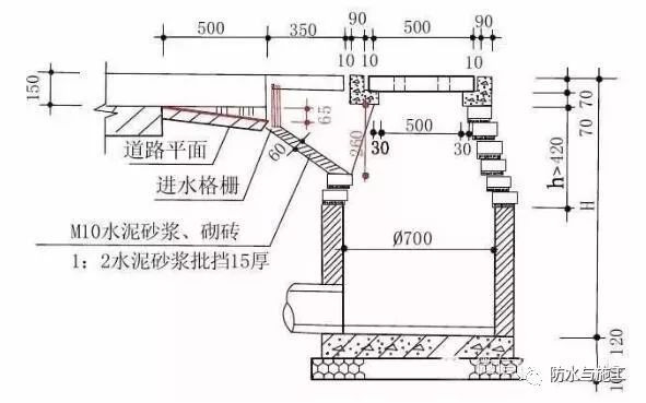 住宅的30个防水施工关键节点_21