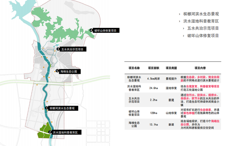 [海南]三亚槟榔河两岸滨水地区总体城市规划景观设计（生态 传统与现代）-[海南]三亚槟榔河两岸滨水地区总体城市景观设计 B-1 生态示范区