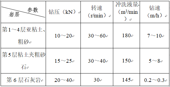 钻孔灌注桩施工技术交底Word版（共18页）_1