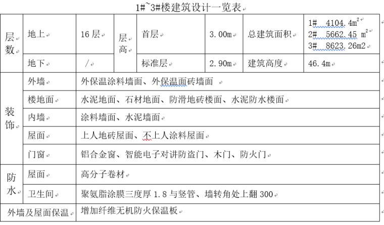 住宅二次供水施工组织方案资料下载-高层住宅工程施工组织设计方案