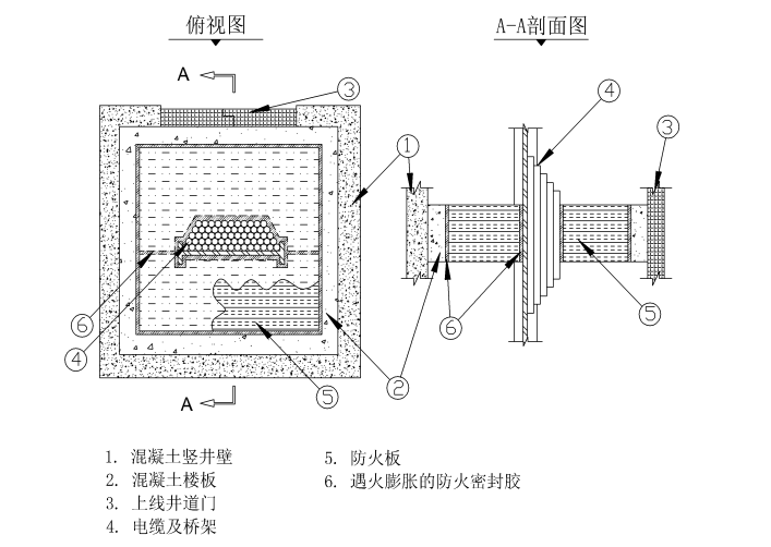 建筑机电安装工程防火封堵系统施工工法_2