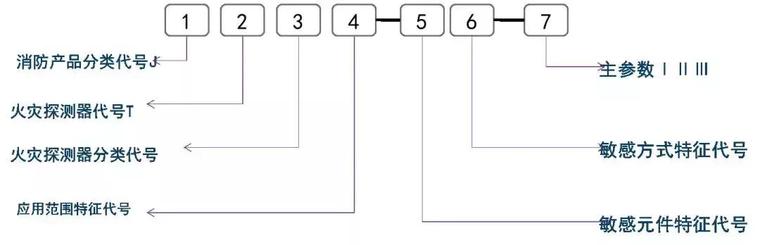 图文解析消防系统分类组成与图纸识读基础_19