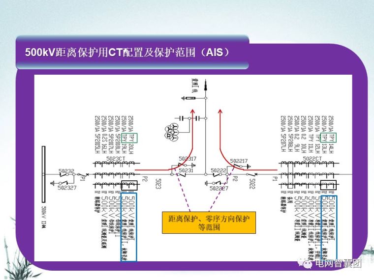 [干货]这一篇文章讲透了距离保护_28