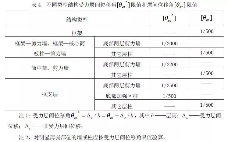 超限设计之精髓_4