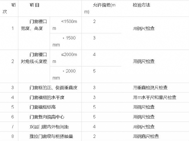 门窗工程质量验收规范_7