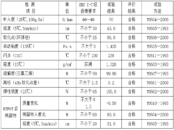 员工管理的目标资料下载-省际通道AC-13型改性沥青混合料目标配合比设计报告