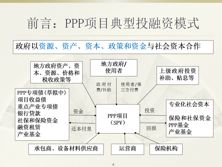 吴亚平-PPP模式：政策和管理实务-模式1