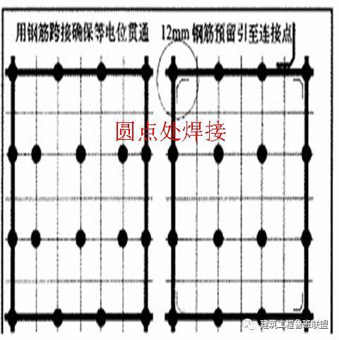 防雷接地施工流程的实例分享_12