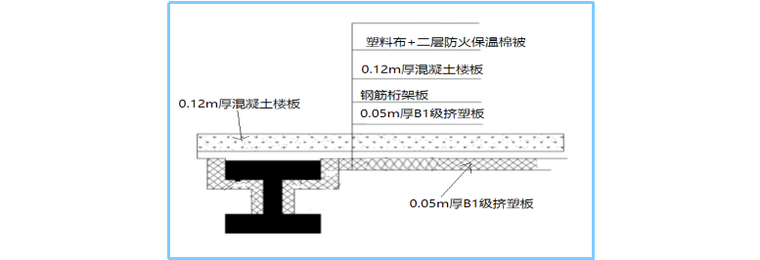 [QC成果]提高冬季低温下楼承板混凝土验收合格率-楼承板保温示意图