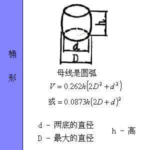 最全工程常用各种图形的计算公式汇总，全给你找好了！_61