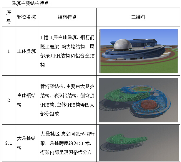 天文馆创优策划方案资料下载-[上海]天文馆项目创优策划方案（108页）