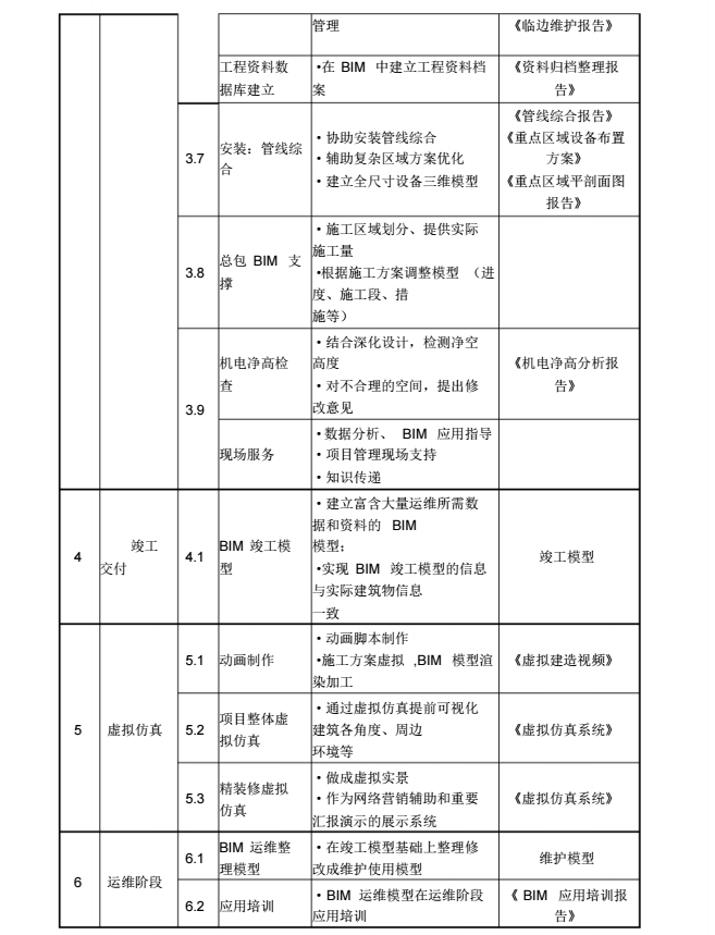 眼科总部大楼BIM咨询服务方案_6