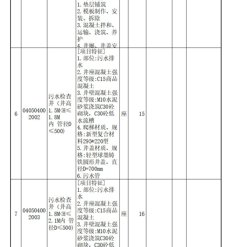 重庆市工业园B区安居房室外环境工程预算（含图纸）-分部分项工程项目清单计价表2