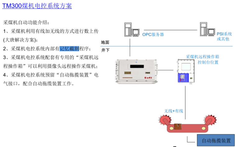 成套配电设备报价资料下载-薄煤层成套电气设备方案