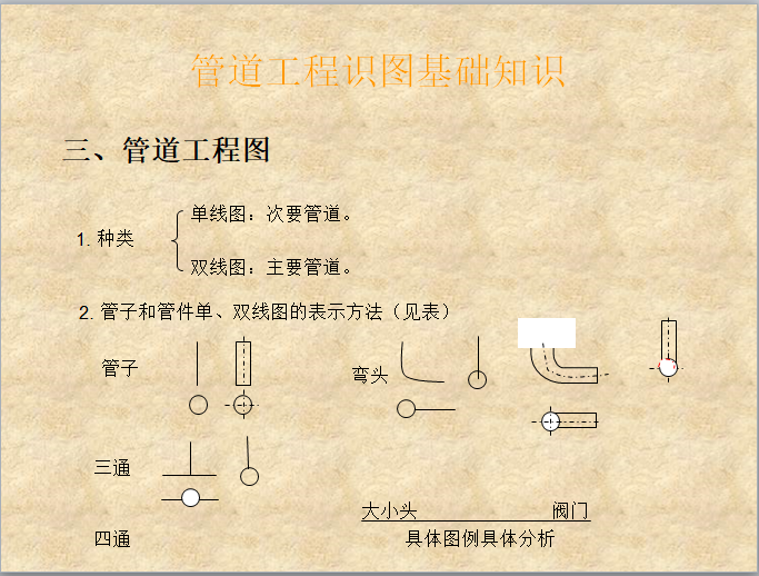 给排水及暖通识图与施工工艺-管道工程图