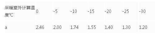 空气能采暖热负荷计算及设备选型（内附数据）-b3.jpg