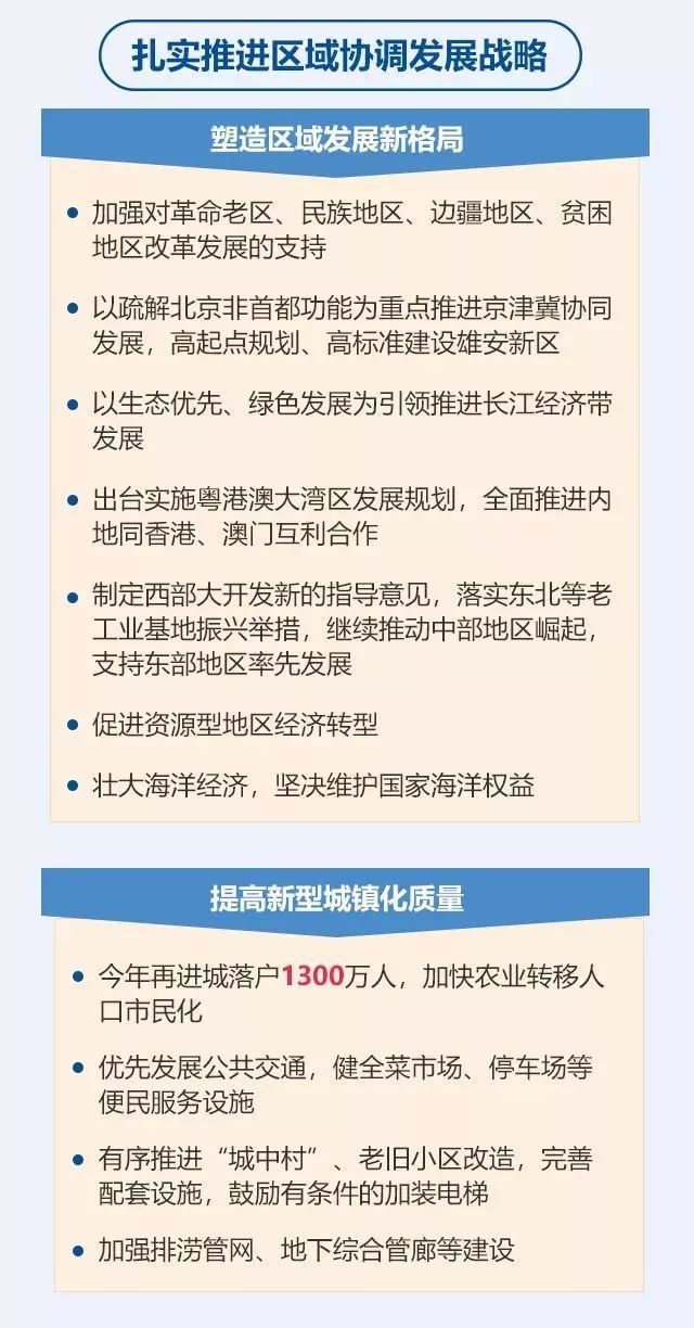 针对工程建设行业，政府工作报告中提到……_30