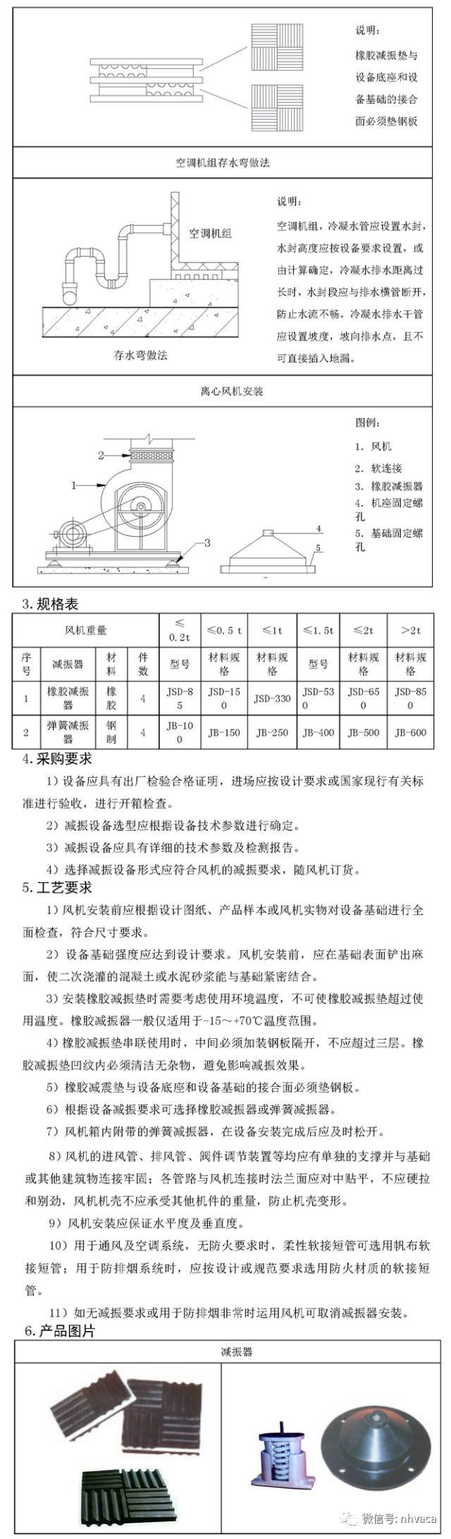 暖通空调施工工艺标准图集来啦，接住！_41