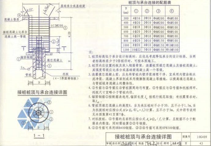 承台锚固钢筋资料下载-管桩与承台的连接---10G409