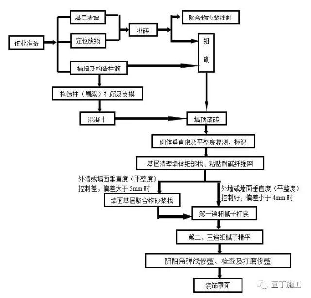 外墙抹灰开裂空鼓资料下载-这种施工工法不用抹灰，彻底杜绝抹灰开裂问题（图）