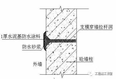 砌体和抹灰常见的那些通病_48