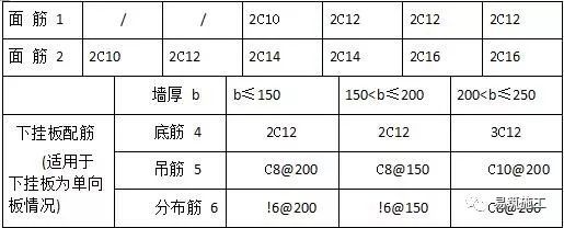 最全的钢筋工程施工方法和各项要求_20