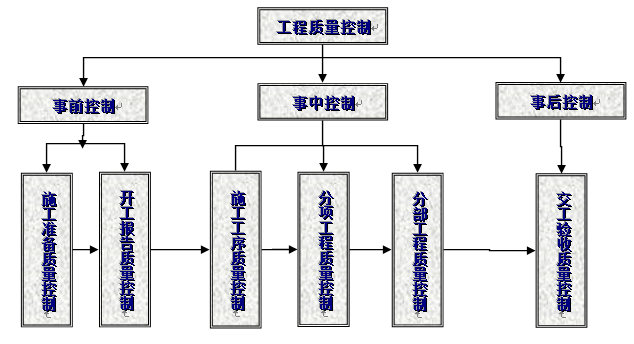 虎门二桥工程S1标的气泡混合轻质土路基工程施工方案_3