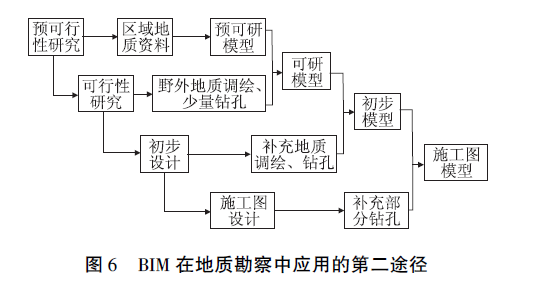 铁路勘察资料资料下载-BIM技术在铁路地质勘察中的应用