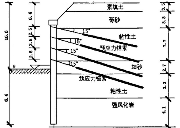 深基坑支护双语论文资料下载-贮水池深基坑工程开挖支护分析