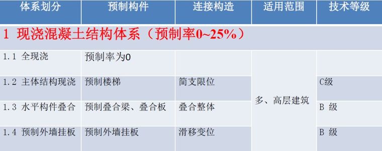 2017年度中国预制混凝土行业发展报告，满满都是干货！_3