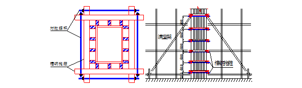 墙体模板支设示意图资料下载-地下室人防工程施工组织设计（119页，图文详细）