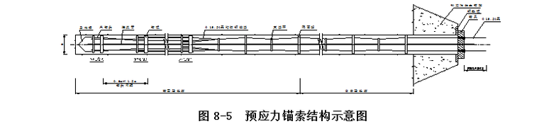 地下厂房开挖及支护施工组织设计（共44页）_4