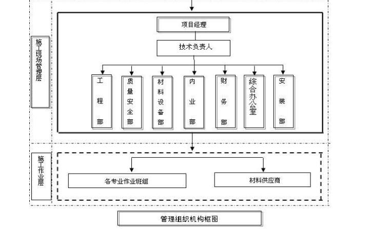 室外附属设施资料下载-特殊教育学校综合楼食堂及附属设施施工组织设计（共121页）