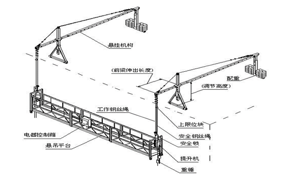 高处作业吊篮培训讲义（附图丰富，pptx格式）_3