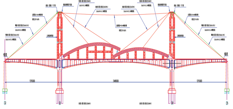 桥梁转体法技术总结近2000多页(平转、竖转、墩顶转体)-钢管拱桥