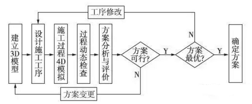 BIM辅助铁路隧道施工方案优化设计