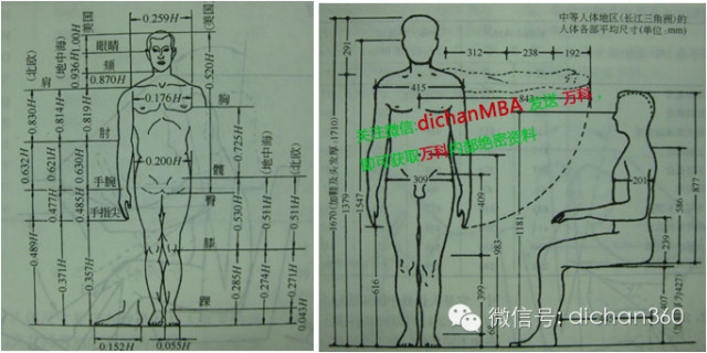 一梯6户户型130资料下载-最牛：户型优.劣势全面分析，没有更牛！