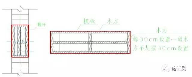 模板工程标准工艺要点，请收藏！_27