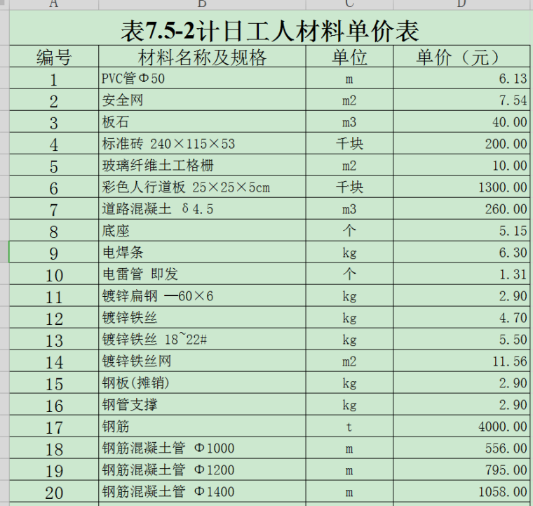 重庆市政工程的清单投标报价预算书-4