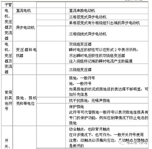 电路图符号大全,初学者一定要了解！_15