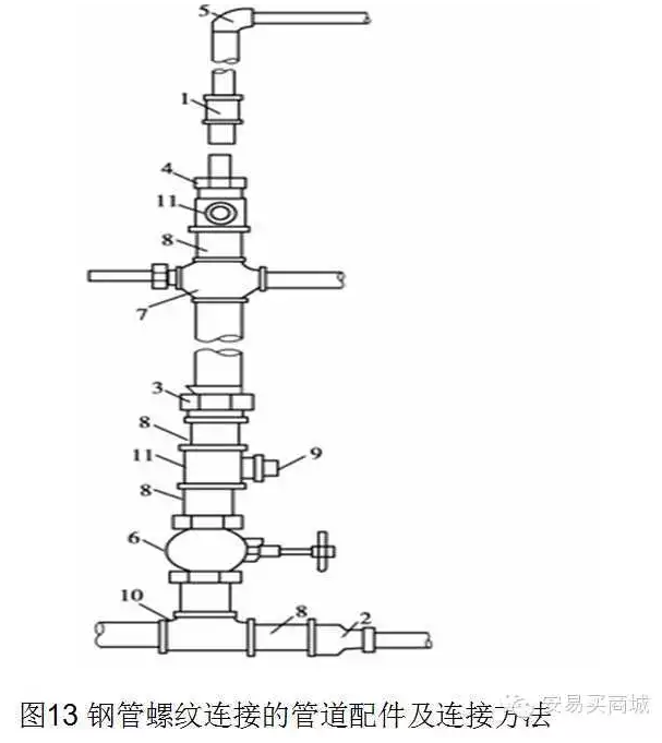 管道、暖通、给排水识图与施工工艺合集-21.png