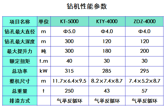 大直径超深钻孔桩施工技术详细解读，施工现场人员必备！_16