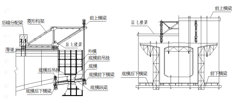 68Km高铁工程实施性施工组织设计506页（CFG桩搅拌桩路基，悬臂梁桥新奥法隧道）-菱形挂篮结构示意图