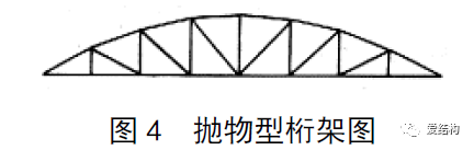 一文带你读懂钢桁架设计与选型_4