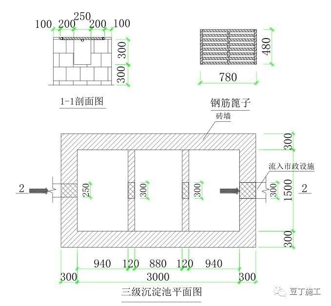 搞施工必须懂的24项施工技术和不能碰的13项“禁令 ”_73