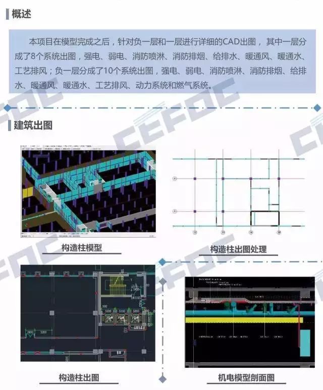 一个靠谱的BIM团队能为项目做些什么？最强实例告诉你！_39